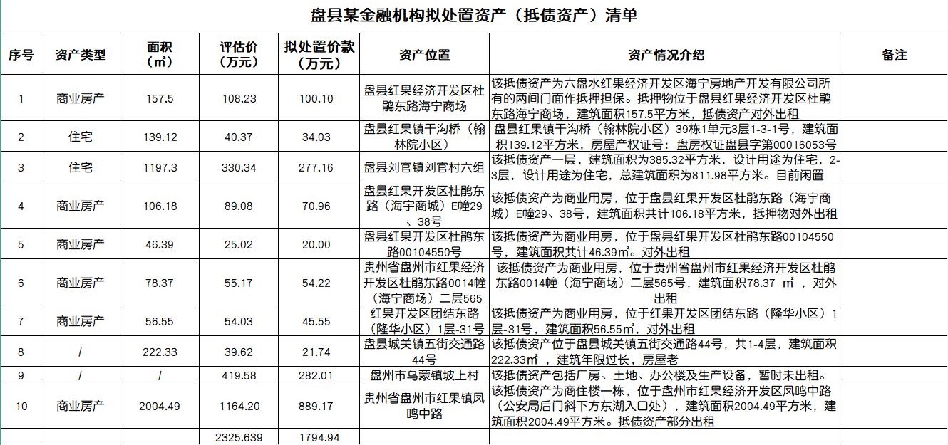 1621230370475947.jpg 盤縣聯(lián)社抵債資產(chǎn)清單.jpg