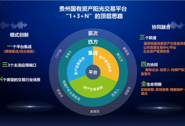 陽(yáng)光產(chǎn)權(quán)交易所“小額資產(chǎn)交易、資產(chǎn)租賃平臺(tái)”正式上線