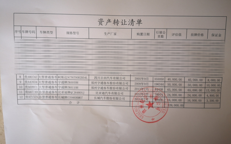 貴州航空有限公司5臺(tái)車輛處置（國務(wù)院國資委監(jiān)測編號(hào)：GR2020GZ1000212至GR2020GZ1000216)