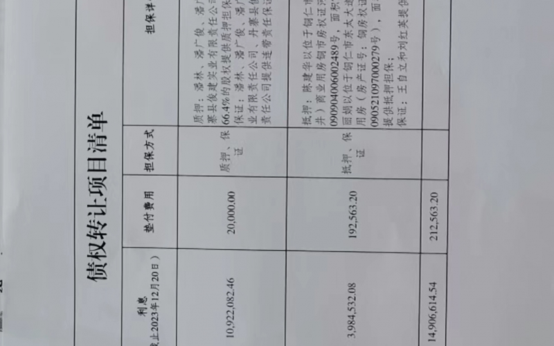 丹寨縣俊建牧業(yè)開發(fā)有限公司、黔東南中鑫源建筑材料有限公司2戶不良貸款債權及相關附屬權益整體轉讓